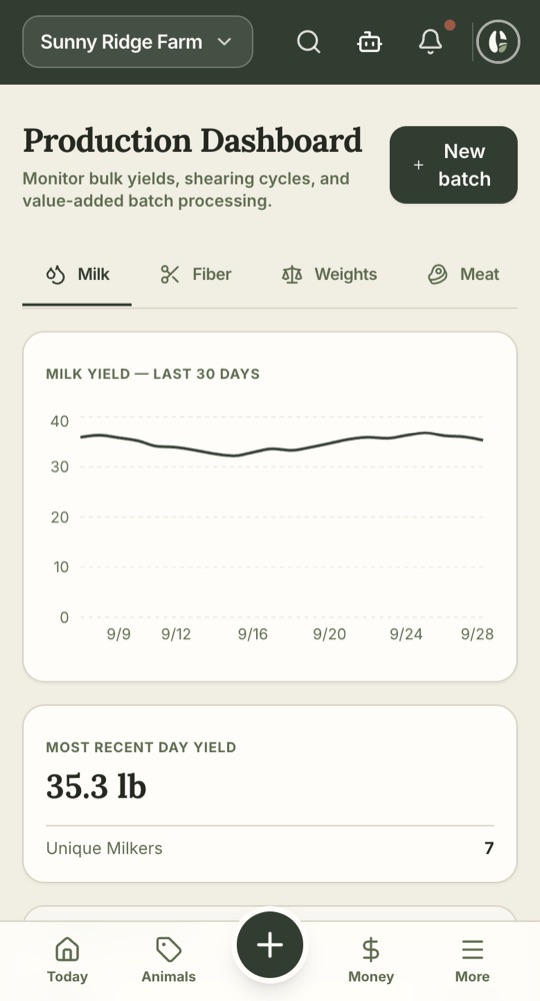 Milk chart
