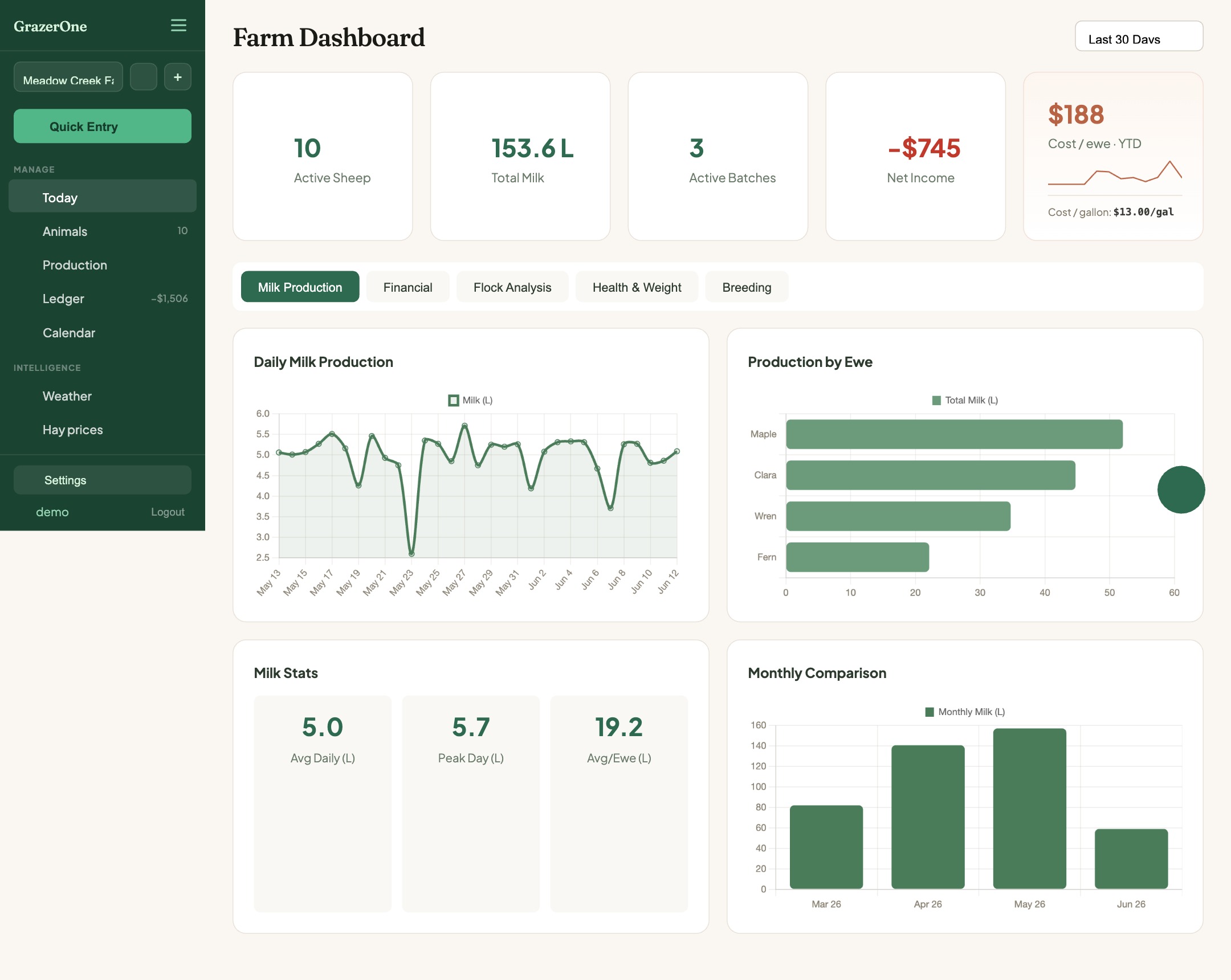 GrazerOne dashboard
