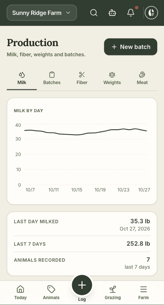 Milk on a phone