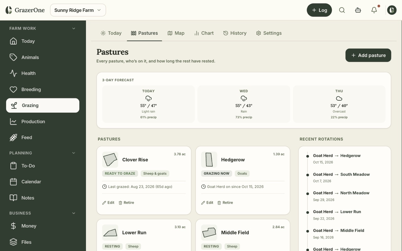 Pastures on a computer: forecast, every pasture with its rest, and recent moves